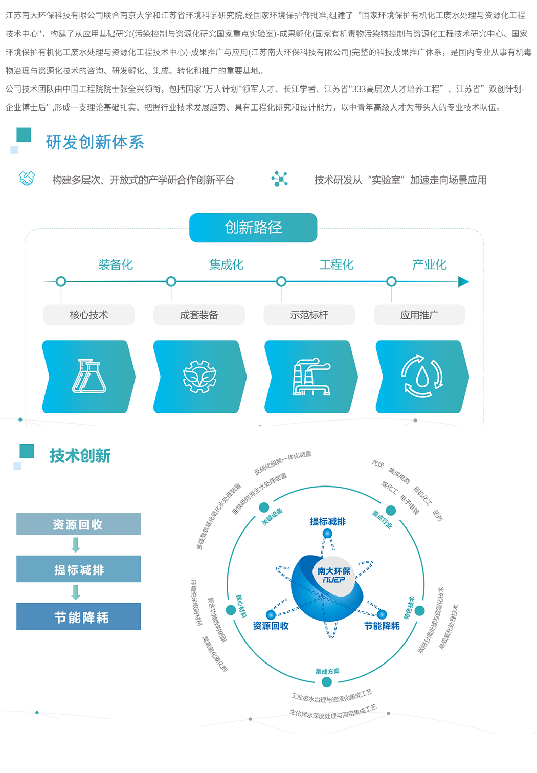 創新研發.jpg